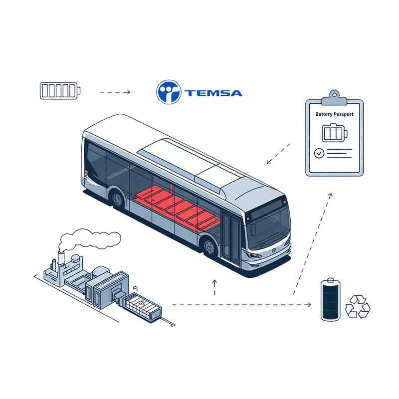 Battery Passport Compliance