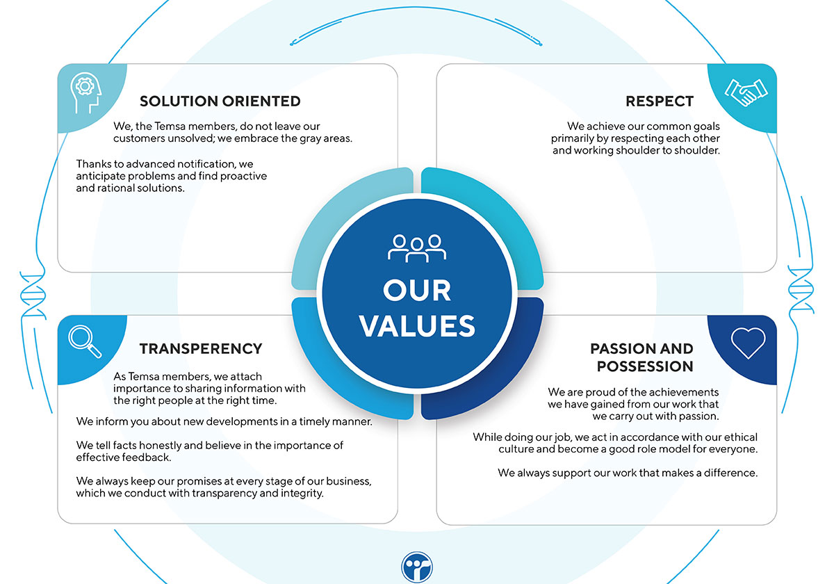 Our Values
