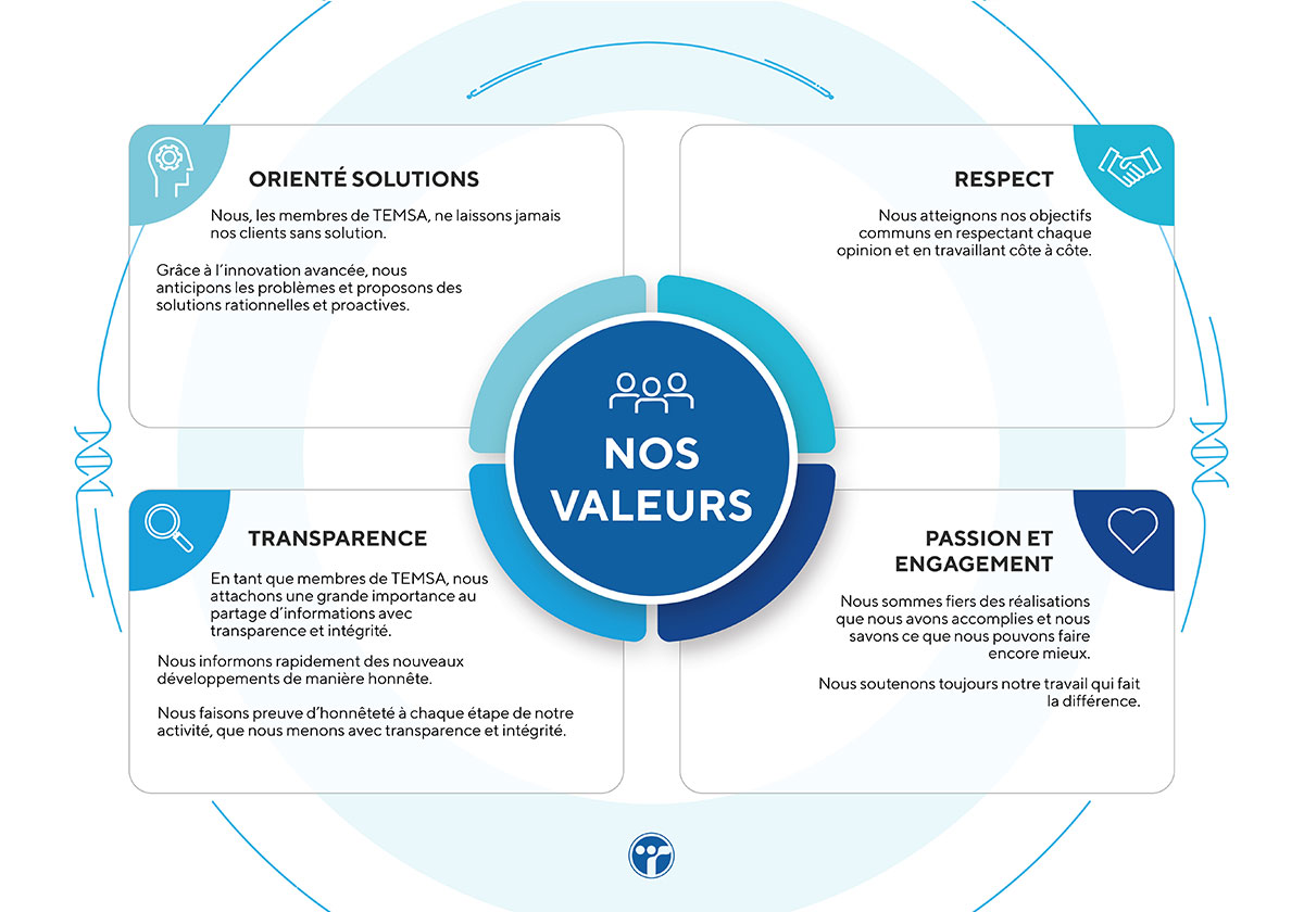 NOS VALEURS